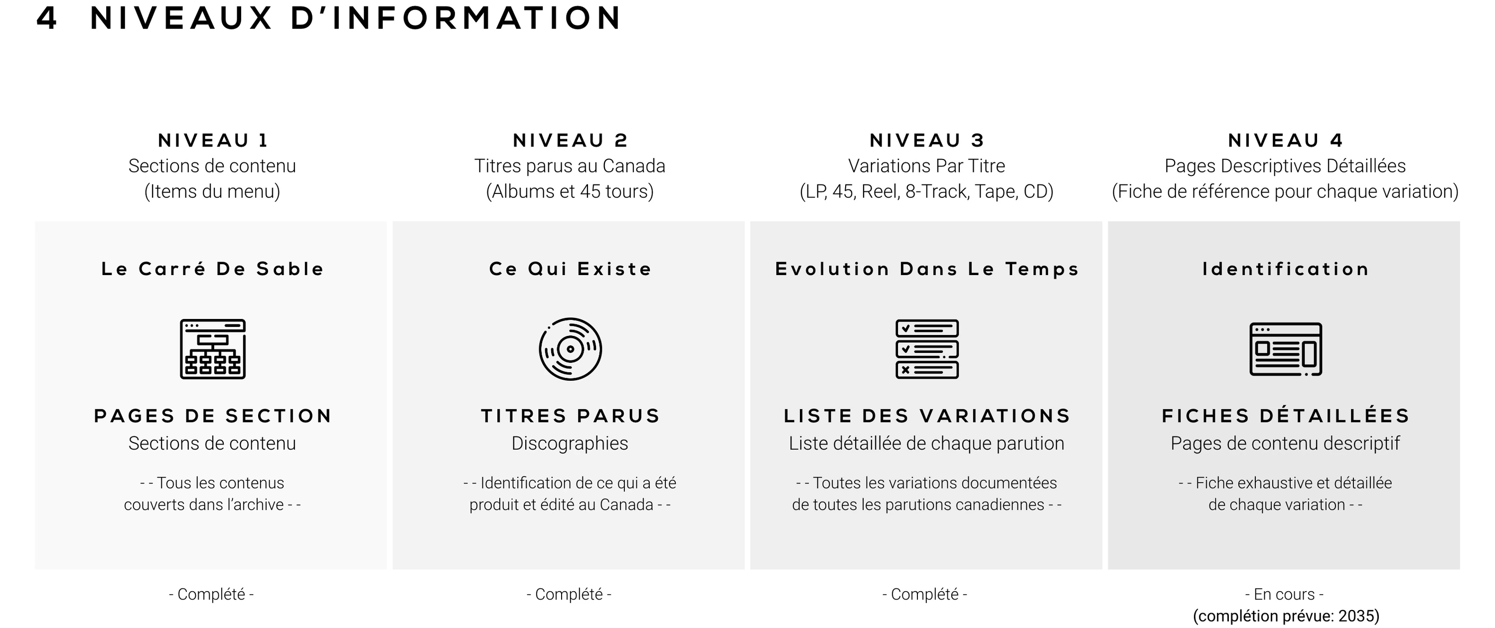 À propos de cette archive web