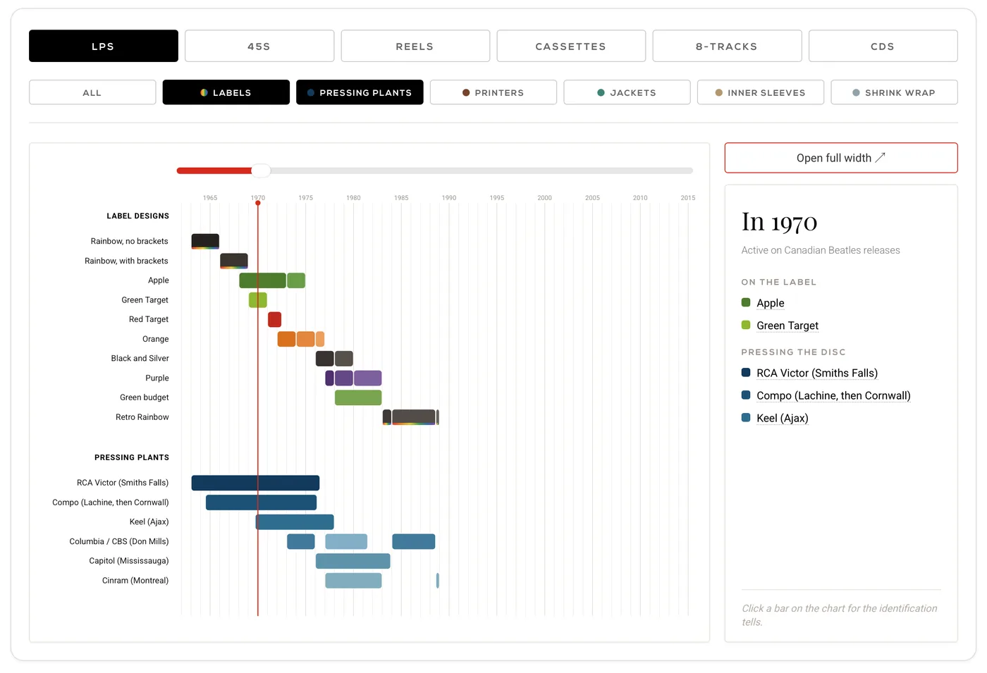 The Timelines tool showing LP labels and pressing plants around 1970