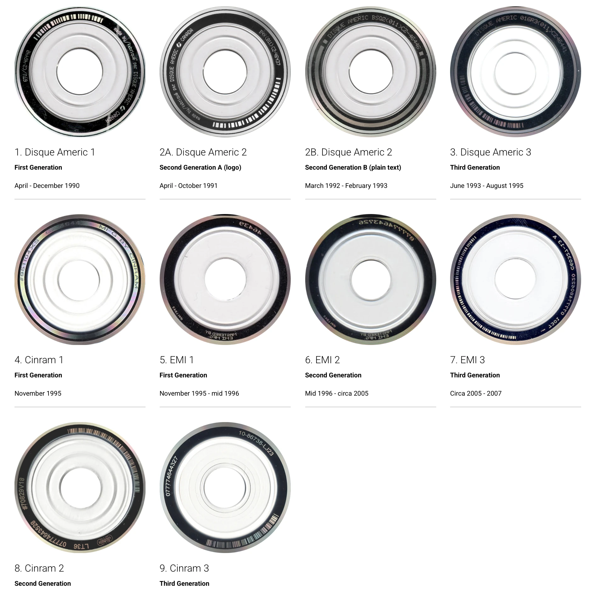 formats CD